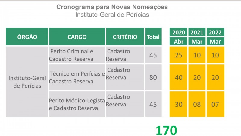 Concurso IGP RS: comissão formada; 40 vagas autorizadas