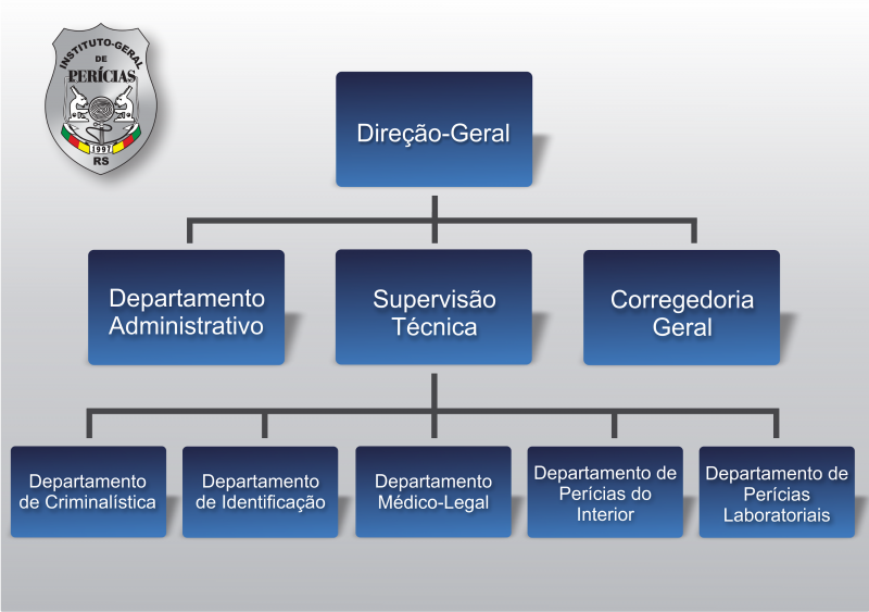 Departamento de Criminalística - IGP-RS